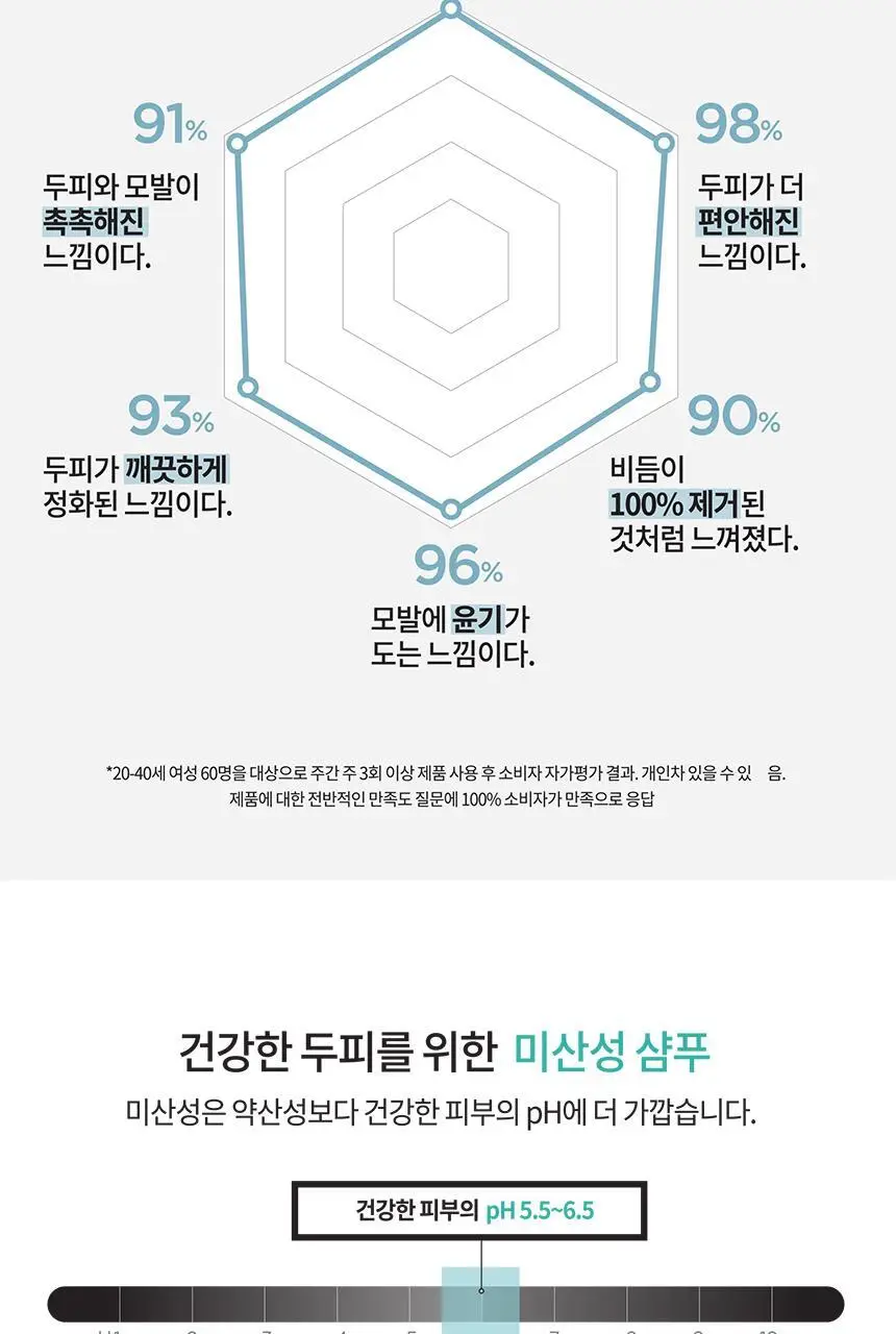 [비듬두피] 로레알 프로페셔널 안티 댄드러프 샴푸 300ml 상세페이지 5